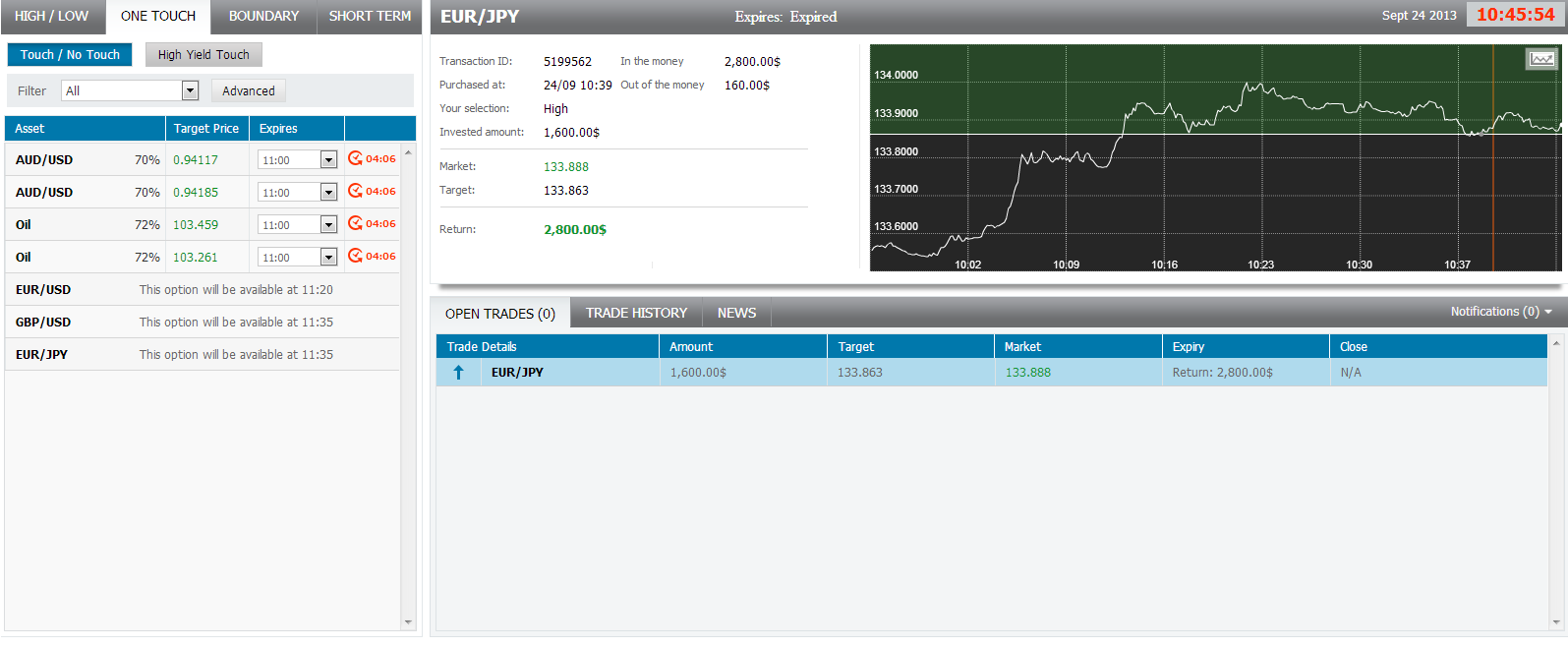 EURJPY EURJPY OF 92413